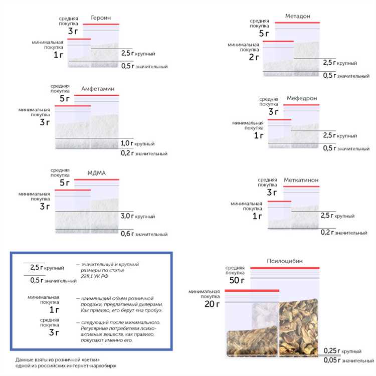 228 крупный размер это сколько 228 крупный размер это сколько