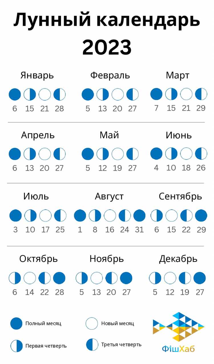 Что показывали по телевидению 23 апреля 2023 года