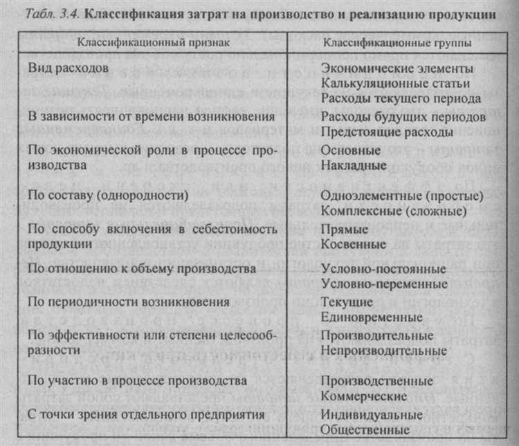 Порядок отражения расходов по КОСГУ 242 в бюджетной отчетности