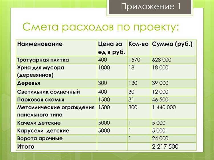 В чем отличие между видами расходов 241 и 242