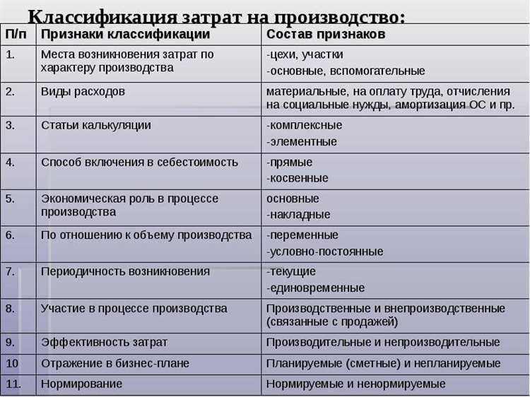 242 вид расходов что относится
