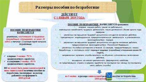 Как перевести недели безработицы в месяцы