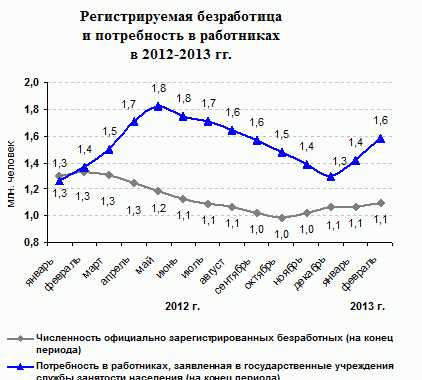 Как 26 недель соотносятся с календарным кварталом