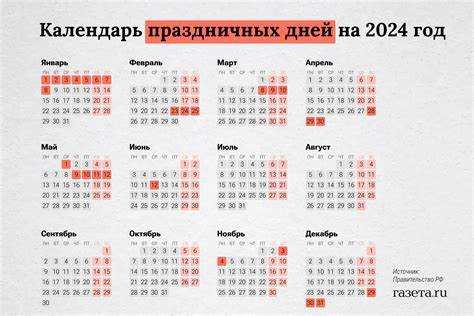 27 апреля 2024 за какой день работаем