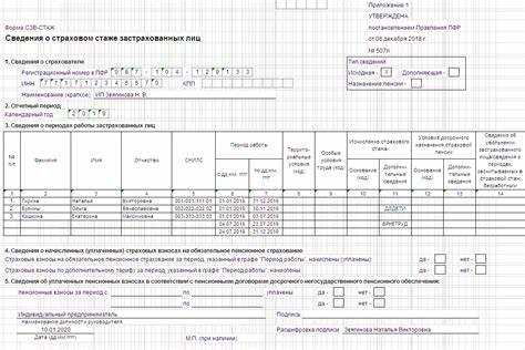 Влияние кода 27 на расчёт пенсионных прав сотрудника