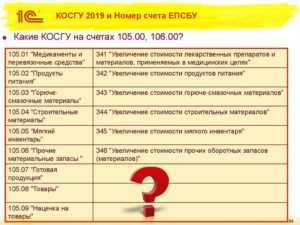 Связь статьи 345 с видами расходов по бюджетной классификации