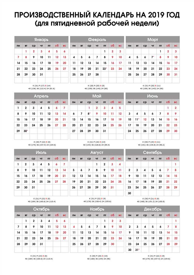 К какому месяцу относятся даты 35 недели 2019 года