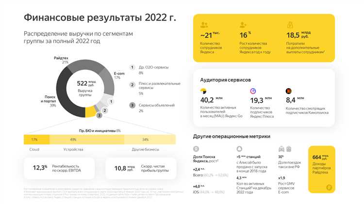 4 квартал 2022 какие месяцы 4 квартал 2022 какие месяцы