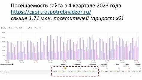 Точные даты начала и окончания 4 квартала 2023 года