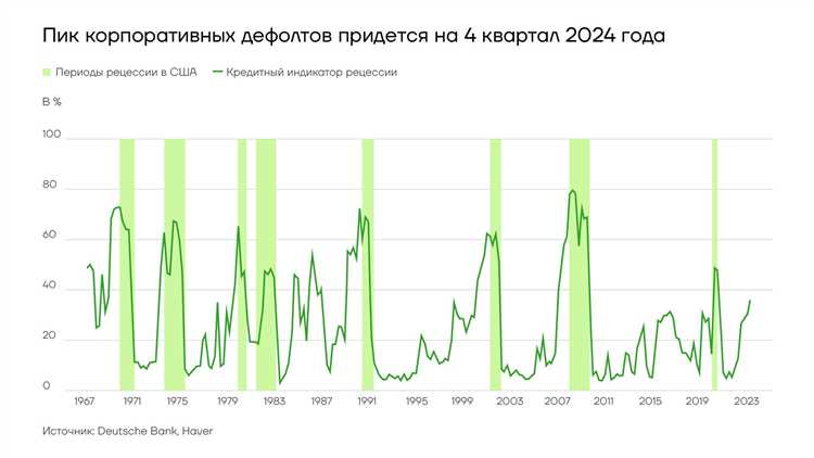 Подготовка к годовому закрытию в рамках 4 квартала 2023 года