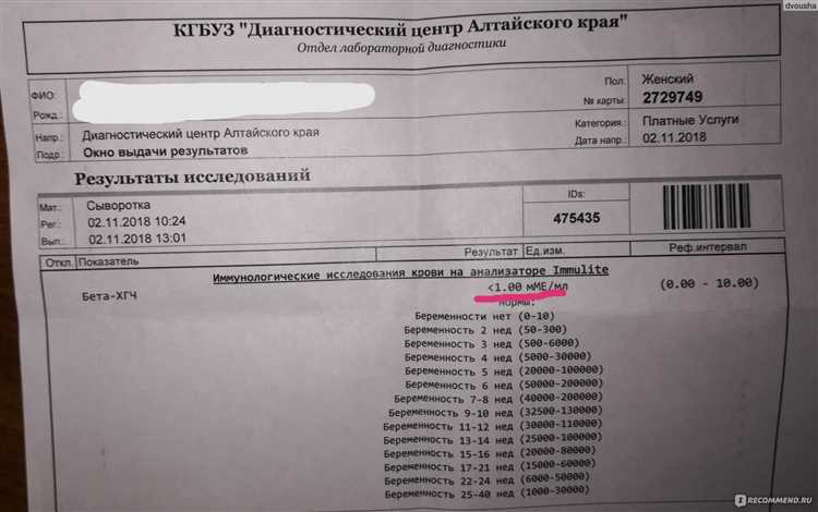 Что влияет на изменение сроков сдачи 4-тер по региону