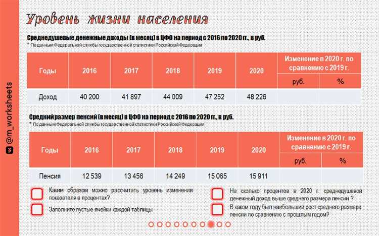 4 тер статистика когда сдавать