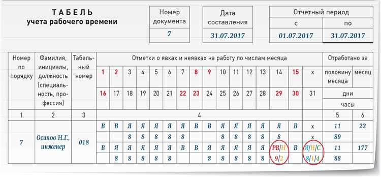 Как учитывать перерывы и обед в 40-часовой рабочей неделе