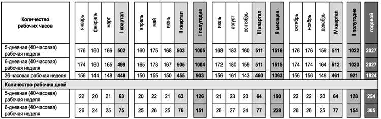 Можно ли работать по 10 часов 4 дня в неделю