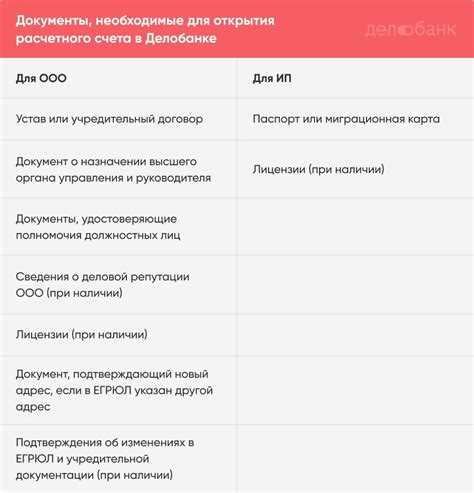 Как проверить принадлежность счета 40701810 конкретному юридическому лицу