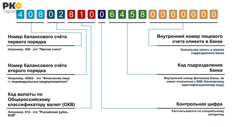 Кому может быть открыт счет 40824 и на каких условиях