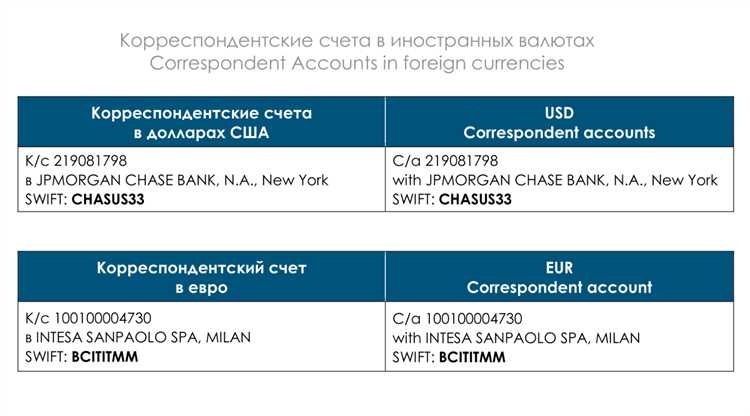 Что происходит со счетом 40824 при закрытии бизнеса