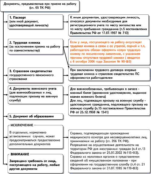 Можно ли устроиться на работу без предоставления АДИ РЕГ