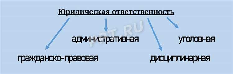 Порядок привлечения к административной ответственности и процессуальные особенности