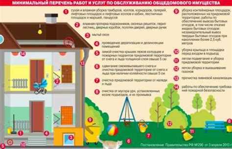 Администратор общего собрания собственников мкд кто это Администратор общего собрания собственников мкд кто это