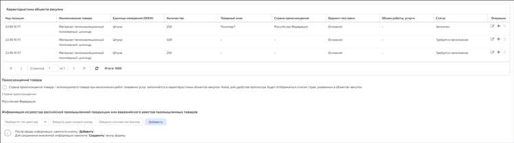 Какие сроки установлены для проведения адресного запроса котировок