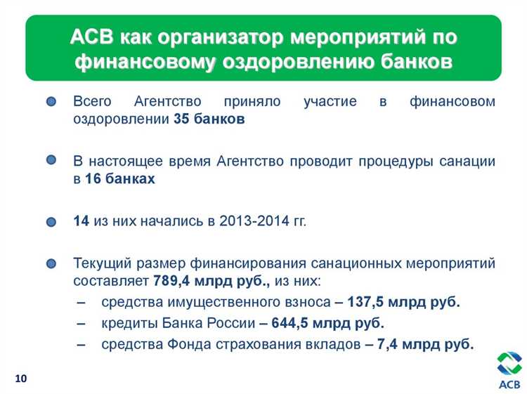 Агентство по страхованию вкладов что делает