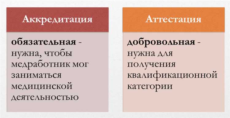 Как проходит процедура аккредитации шаг за шагом