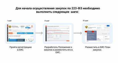 Необходимые документы для успешной аккредитации на ЭТП