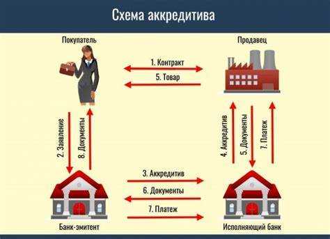 Как передать права по аккредитиву в Сбербанке: процедура и ограничения