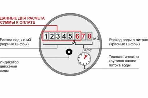 Акт контрольных показаний счетчиков воды кто делает Акт контрольных показаний счетчиков воды кто делает