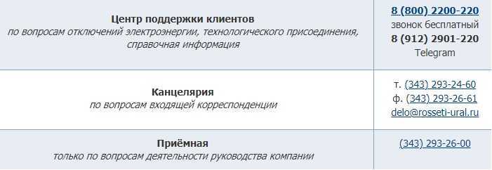 Что включает в себя акт о техническом присоединении Россети