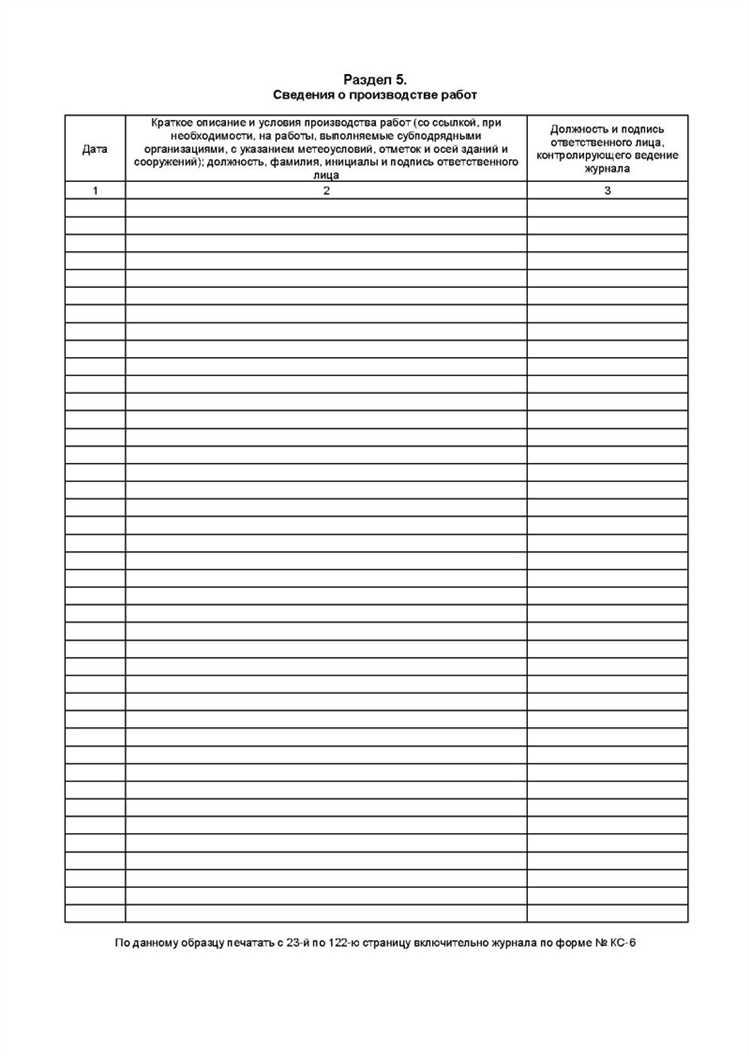 Как акт влияет на приёмку и оплату работ