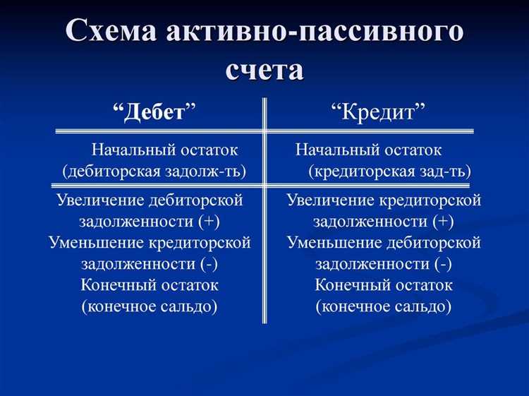 Активная или пассивная нефинансовая организация как определить Активная или пассивная нефинансовая организация как определить