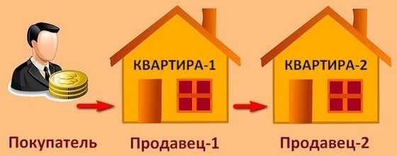 Необходимые документы для проведения альтернативной продажи
