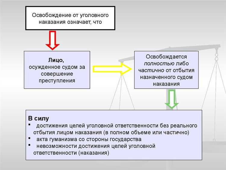 Порядок применения акта амнистии на стадии дознания и следствия