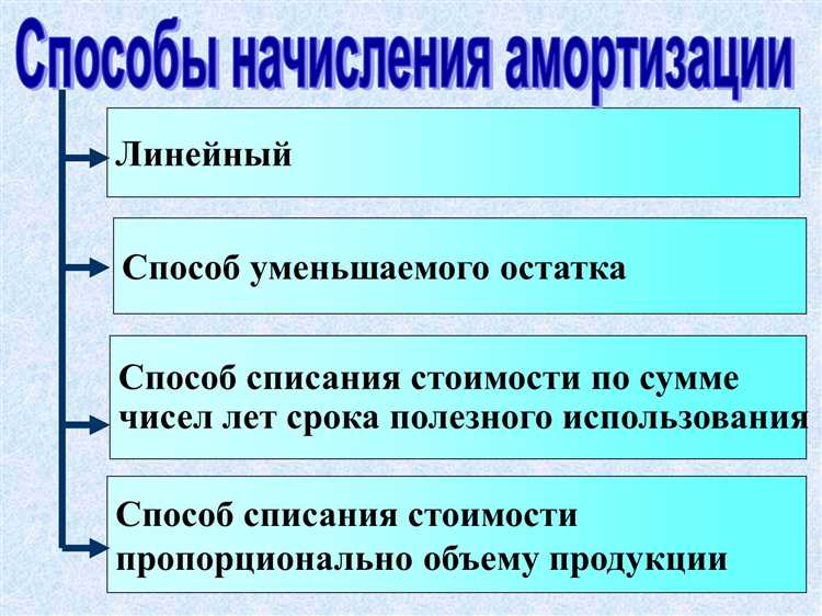 Ошибки при определении месяца начала амортизации и их исправление