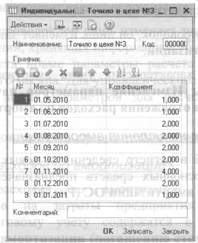 Учет затрат на улучшение и модернизацию при определении амортизируемой стоимости