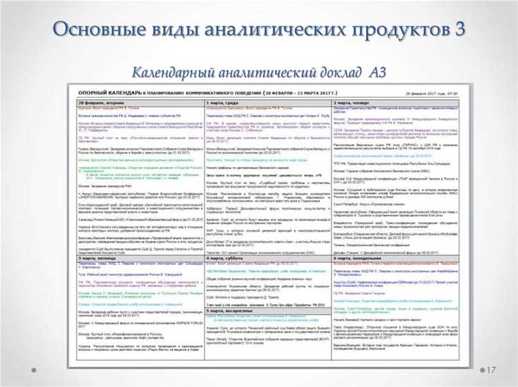 Как определить аналитический код раздела в бухгалтерской программе