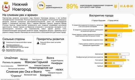 Куда обращаться, если аналитический код раздела не найден