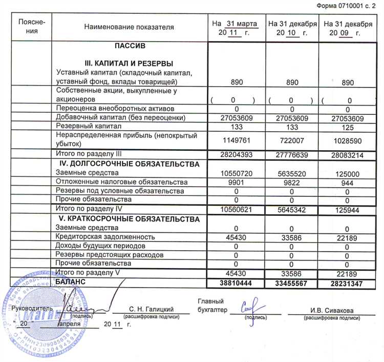 Кто обязан заполнять анкету бенефициарного владельца