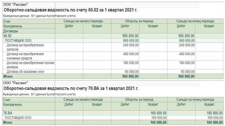 Авансы выданные: бухгалтерский счет и проводки