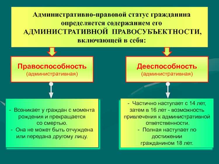 С какого возраста подросток несет ответственность за административные правонарушения