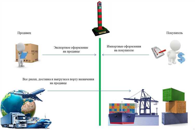 Cif условия поставки что это