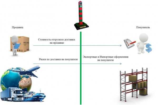 Cpt условия поставки что это Cpt условия поставки что это