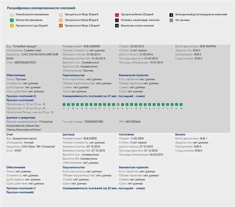 Срок хранения положительной и отрицательной кредитной информации