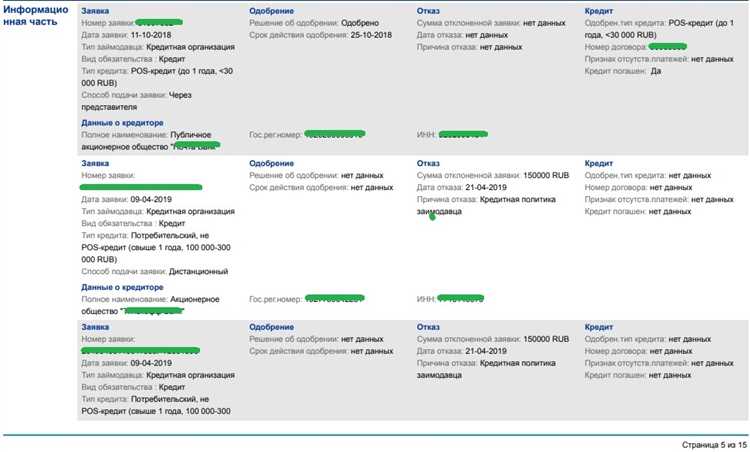 Как долго хранится кредитная история Как долго хранится кредитная история