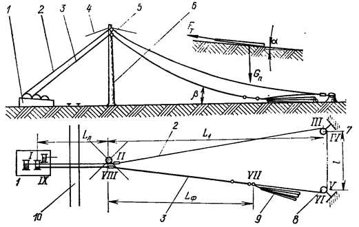Проблемы, возникающие при неправильном расположении каната относительно лебедки
