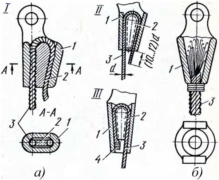 Ключевые моменты при укладке каната на барабан лебедки
