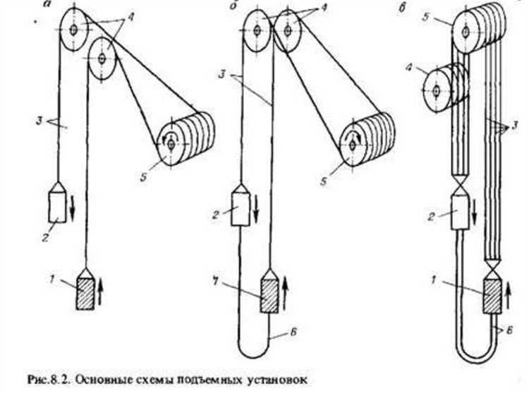 Определение оптимального угла наклона каната при подъеме груза
