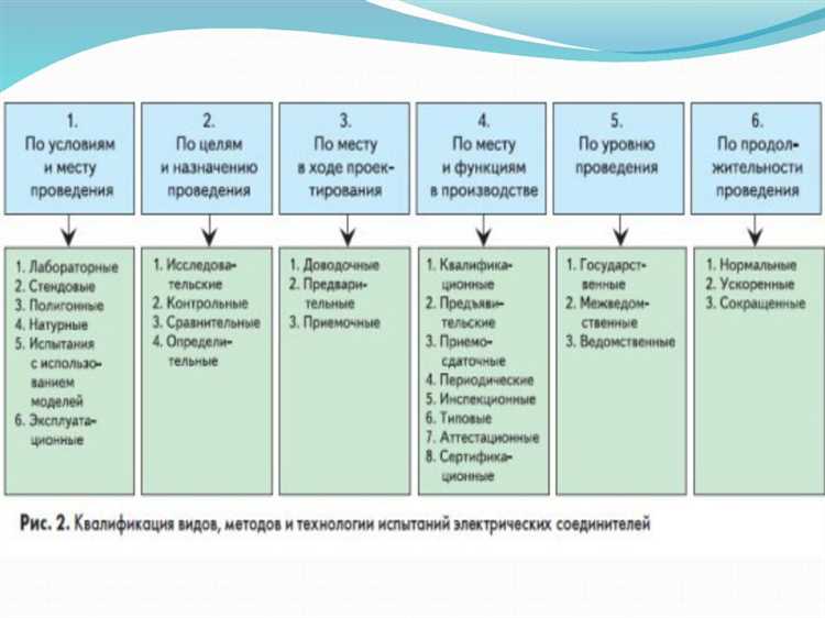 Когда необходимо наносить маркировку после неудачного испытания